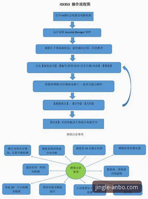 安博体育下载怎么下载 安博体育官网)的结构化分析,我们提炼出以下经过实测的下载安装步骤,适配Android 8.0至Android 15系统版本,覆盖华为、小米、OPPO、vivo等主流机型。